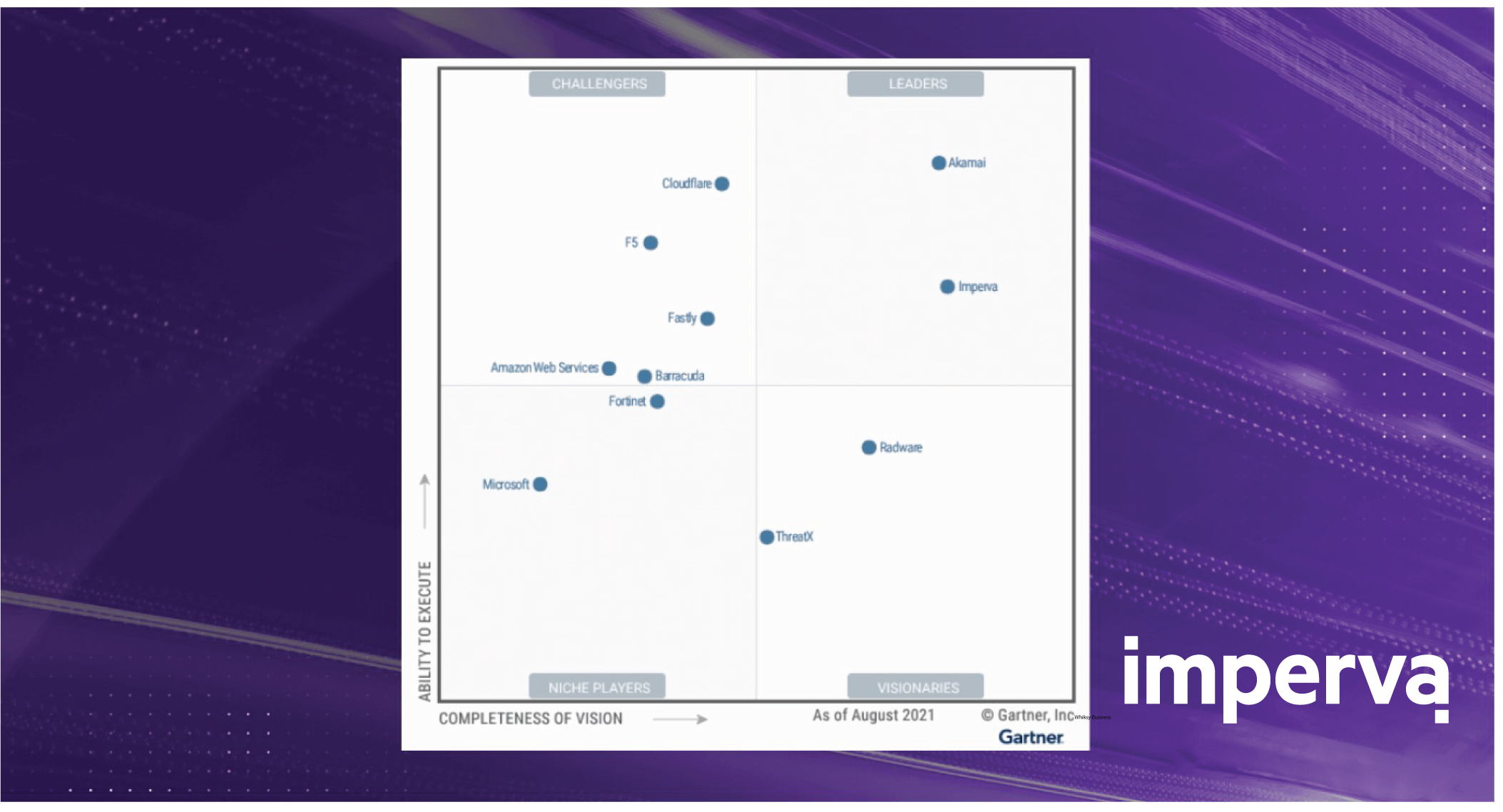 Imperva named leader in Gartner Magic Quadrant for WAAP. Chillisoft